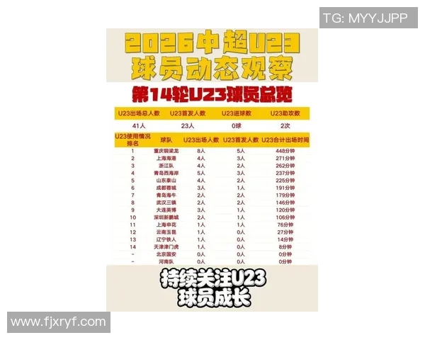 U23国足集训名单解析各俱乐部贡献球员数量泰山铜梁龙浙江队表现突出